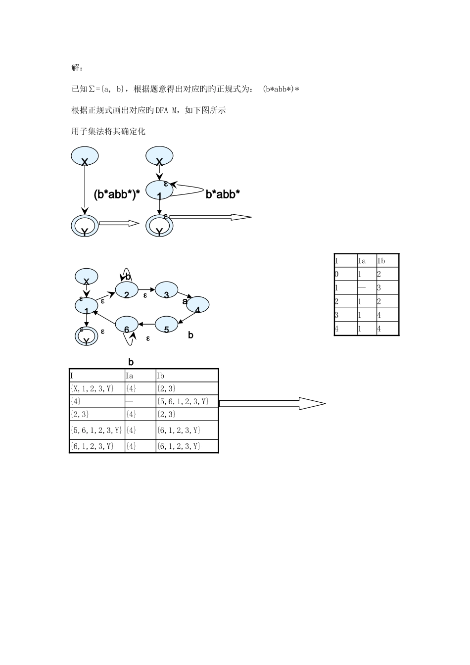 2025年编译原理题库_第3页