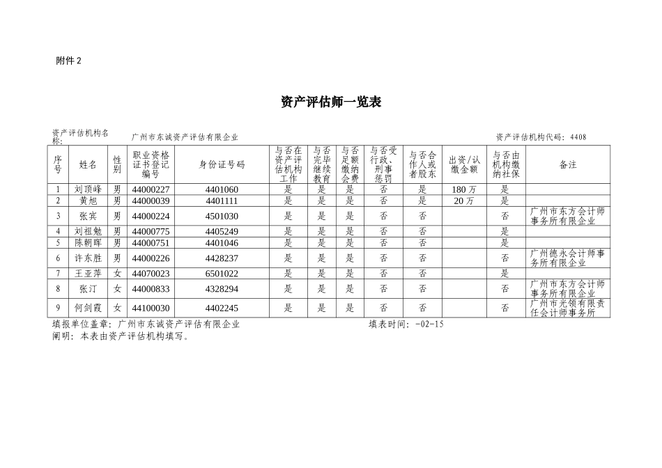 2025年资产评估师相关表格_第2页