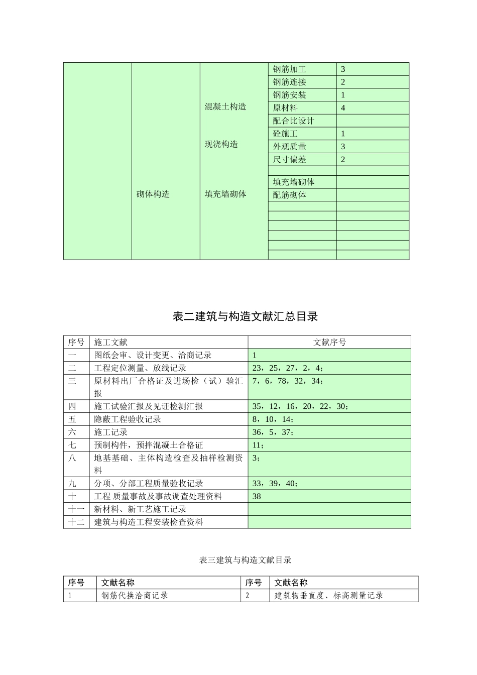 2025年资料员岗位考试操作试卷含答案新疆培训资料_第2页
