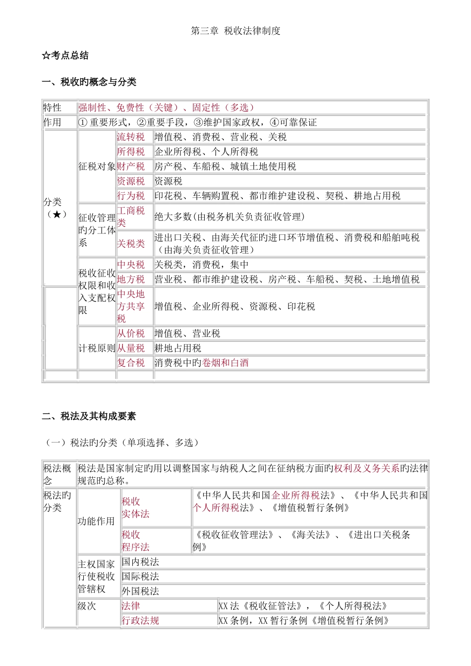 2025年税收法律制度知识点_第1页