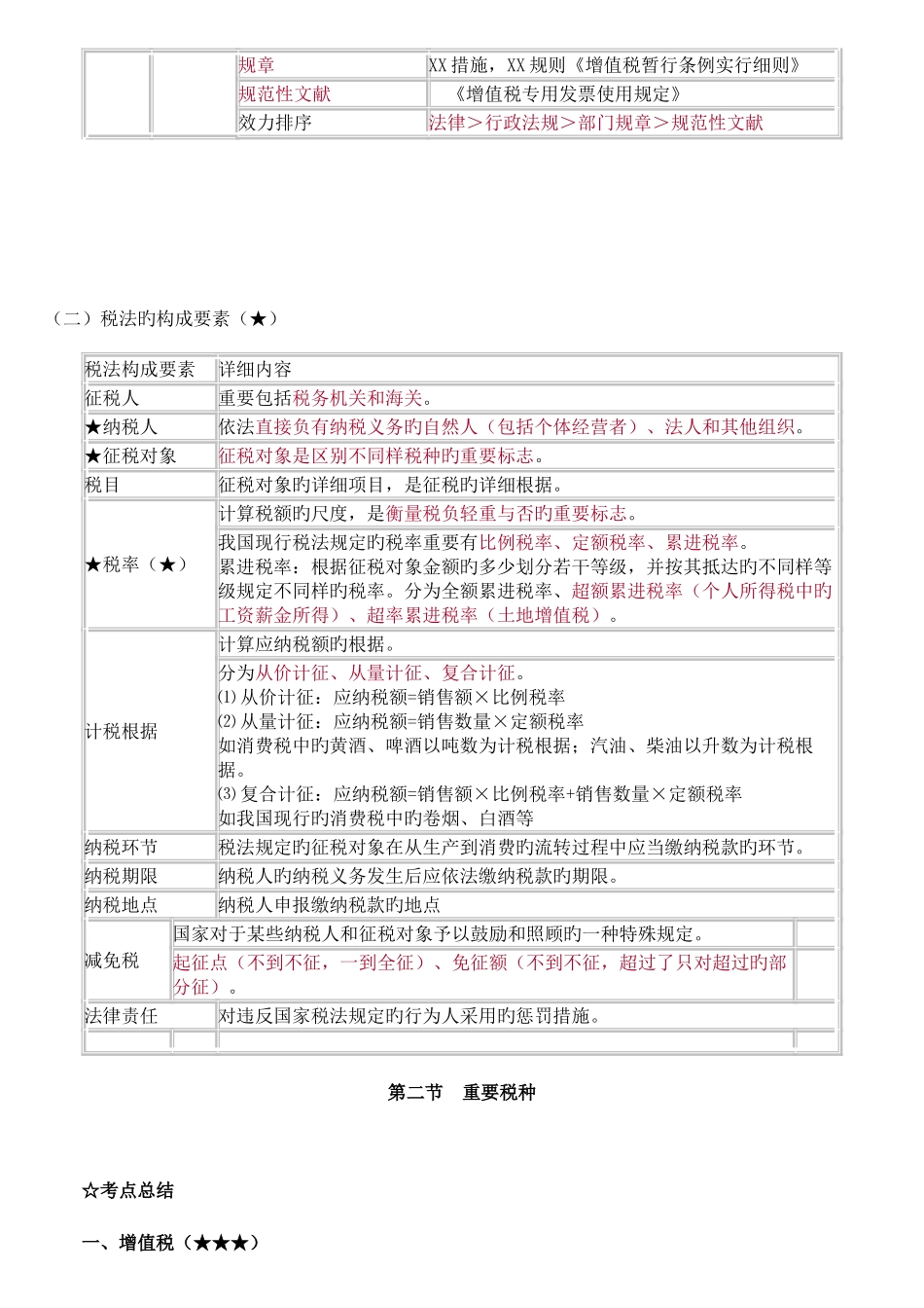 2025年税收法律制度知识点_第2页