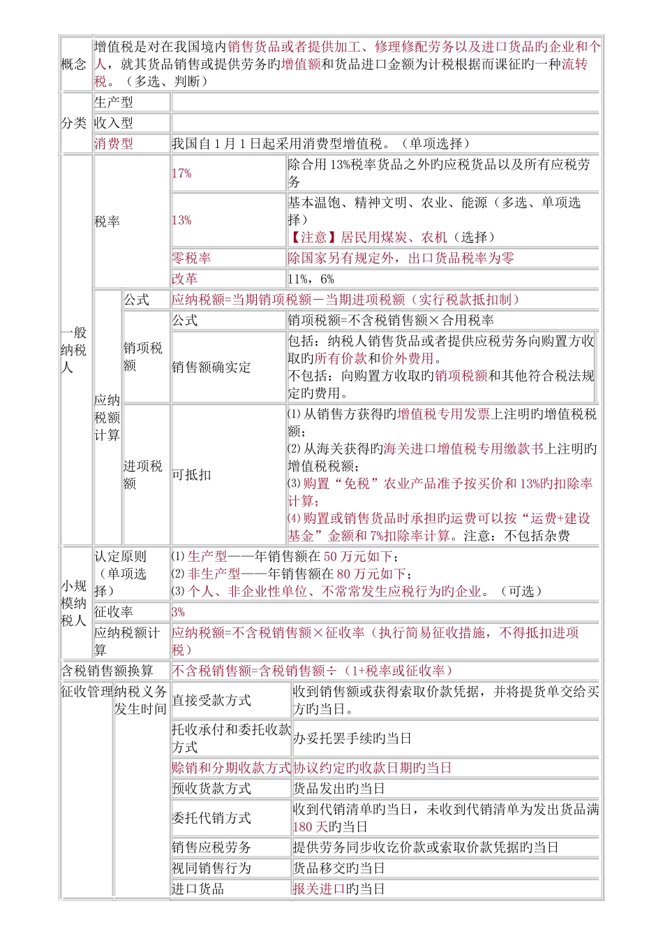 2025年税收法律制度知识点_第3页
