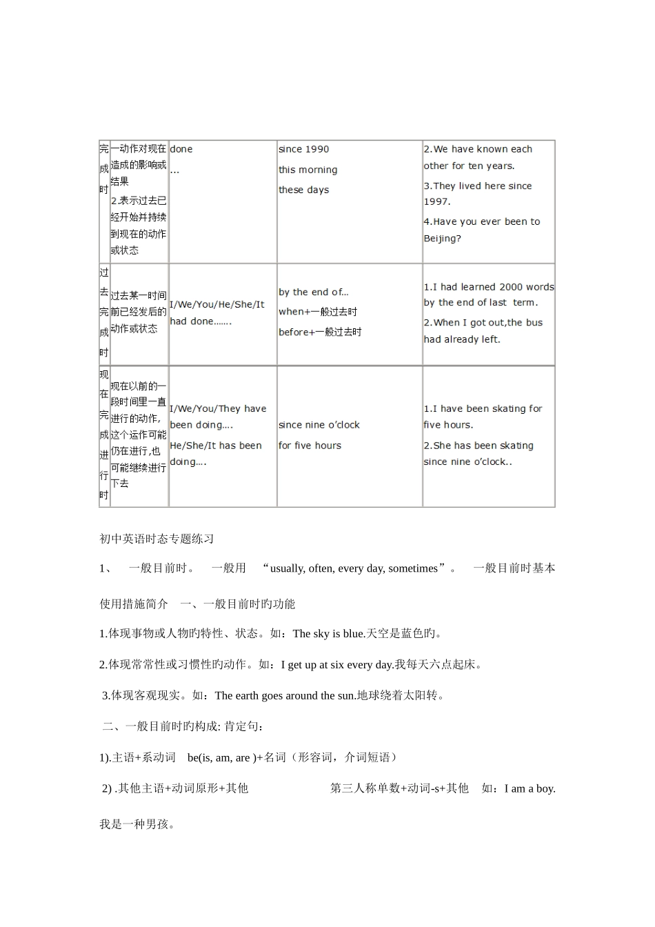 2025年英语时态初中英语动词时态归纳总结对照表_第3页
