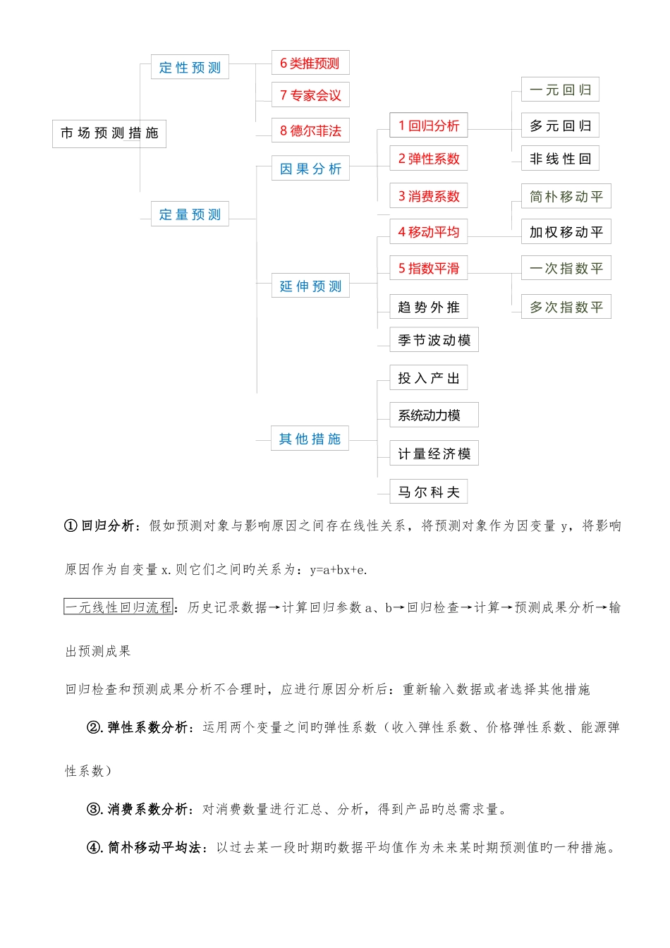 2025年自考项目决策分析与评价_第3页