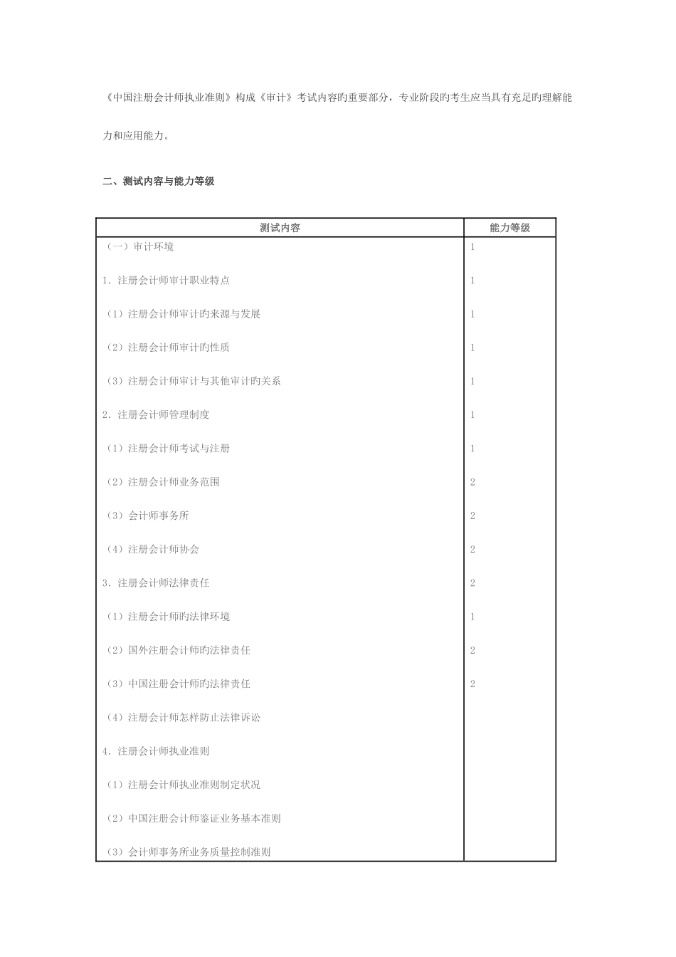 2025年考试大纲注册会计师考试新制度专业阶段考试大纲审计_第2页