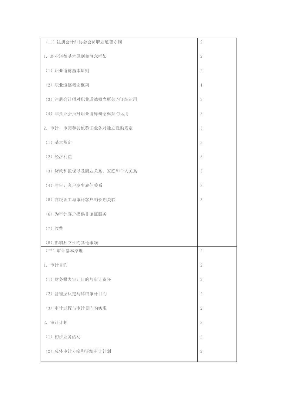 2025年考试大纲注册会计师考试新制度专业阶段考试大纲审计_第3页