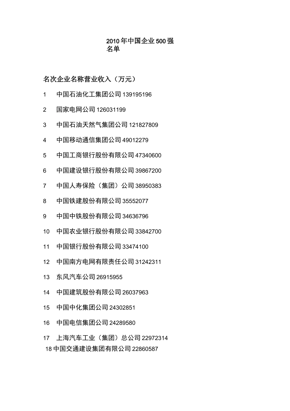 中国500强企业名单大全_第1页