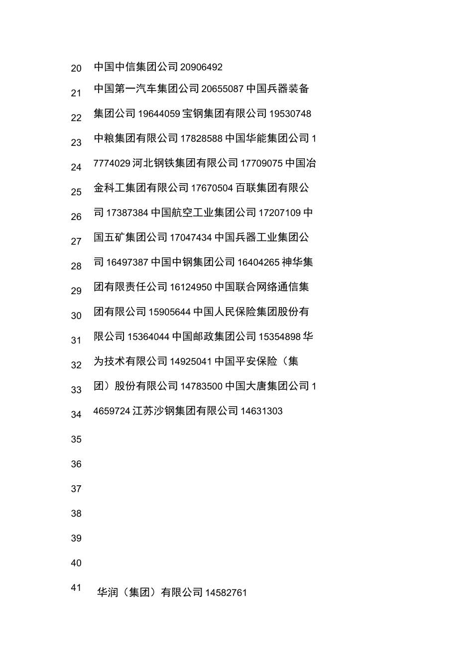 中国500强企业名单大全_第3页