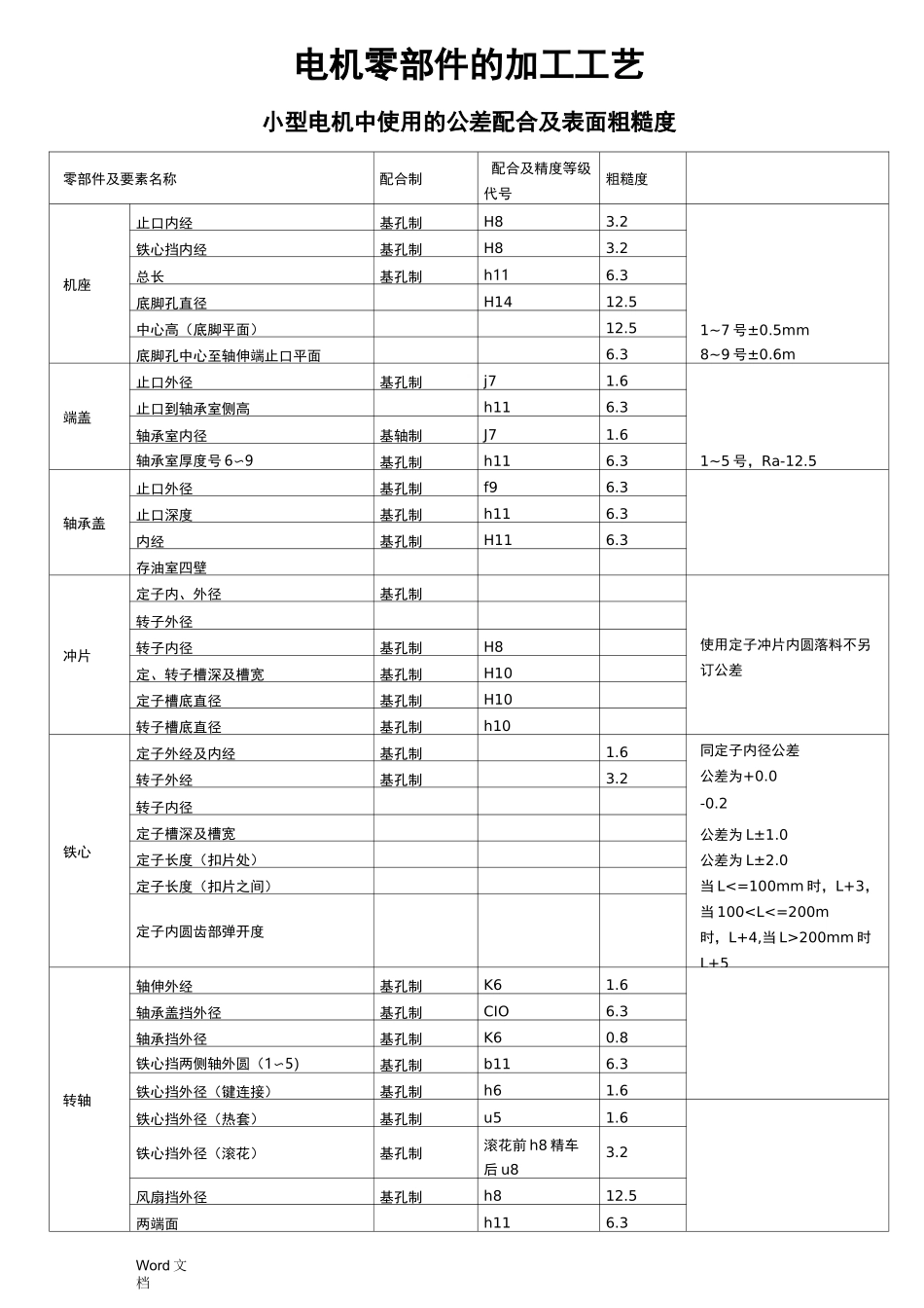 电机零部件的加工工艺_第1页