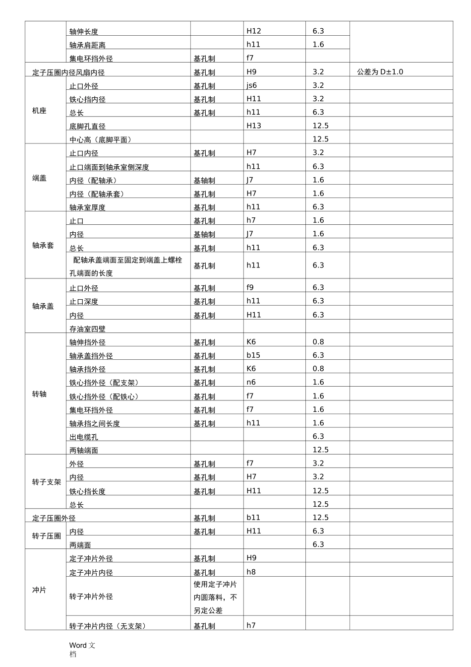电机零部件的加工工艺_第2页
