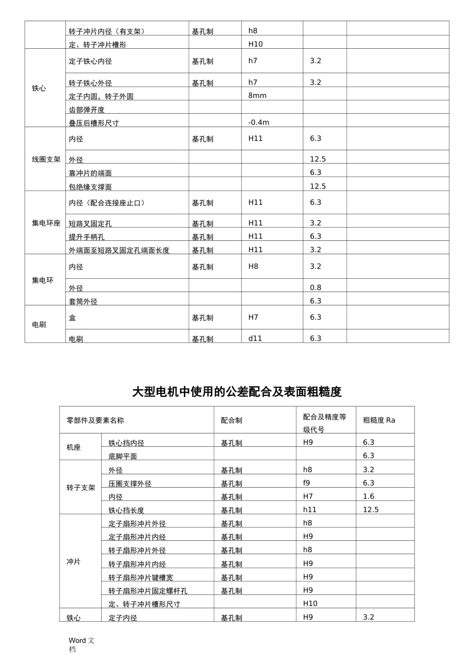 电机零部件的加工工艺_第3页