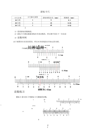 高中物理游标卡尺、千分尺、螺旋测微器读数模拟题
