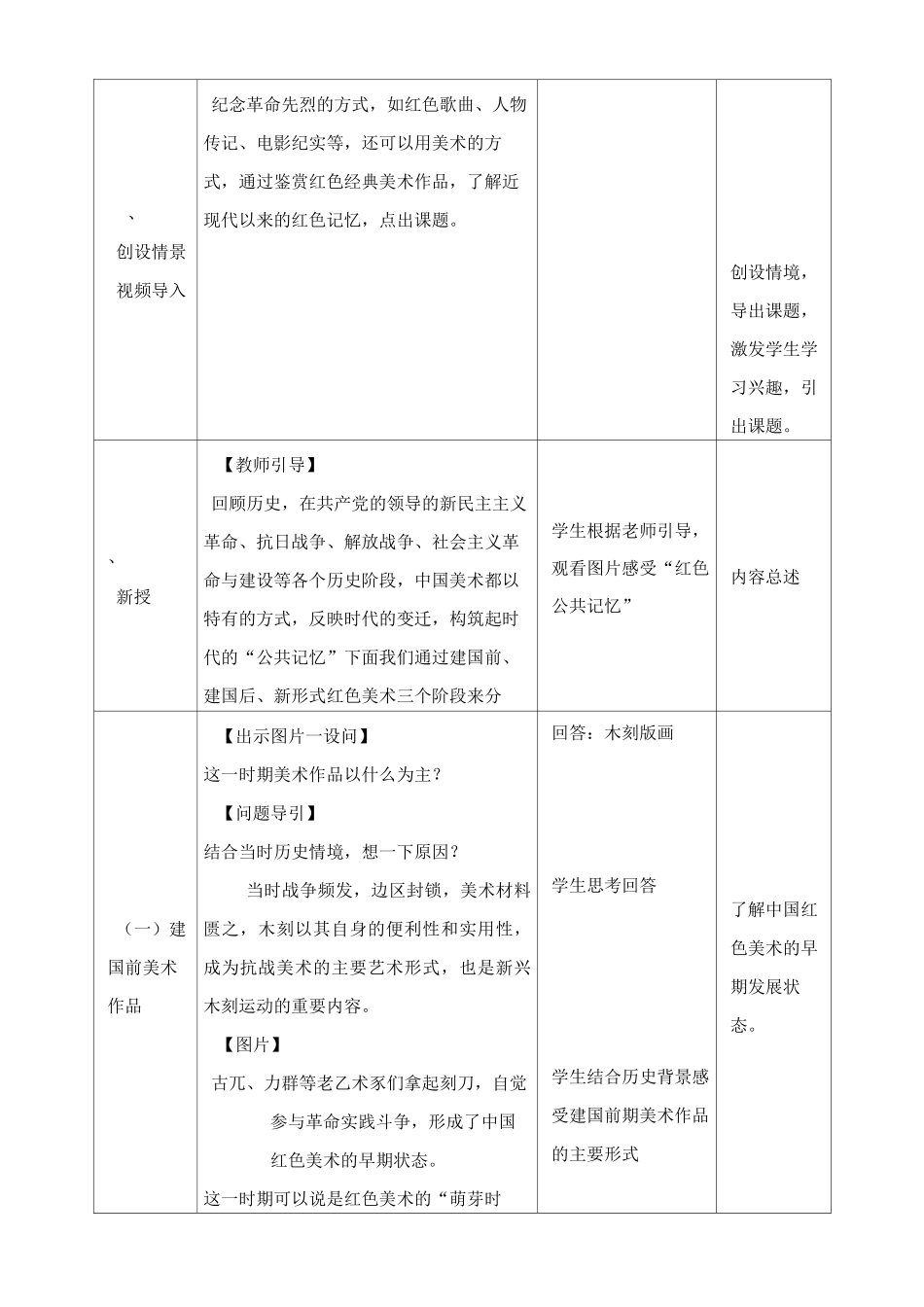 红色记忆——红色经典美术作品赏析_第2页