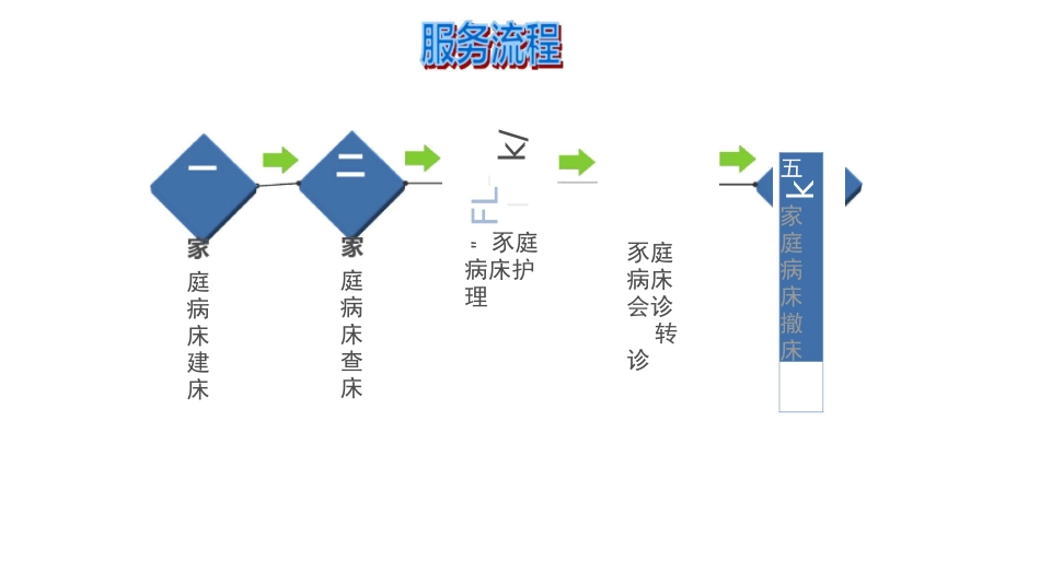 6、家庭病床建床、撤床流程图_第1页