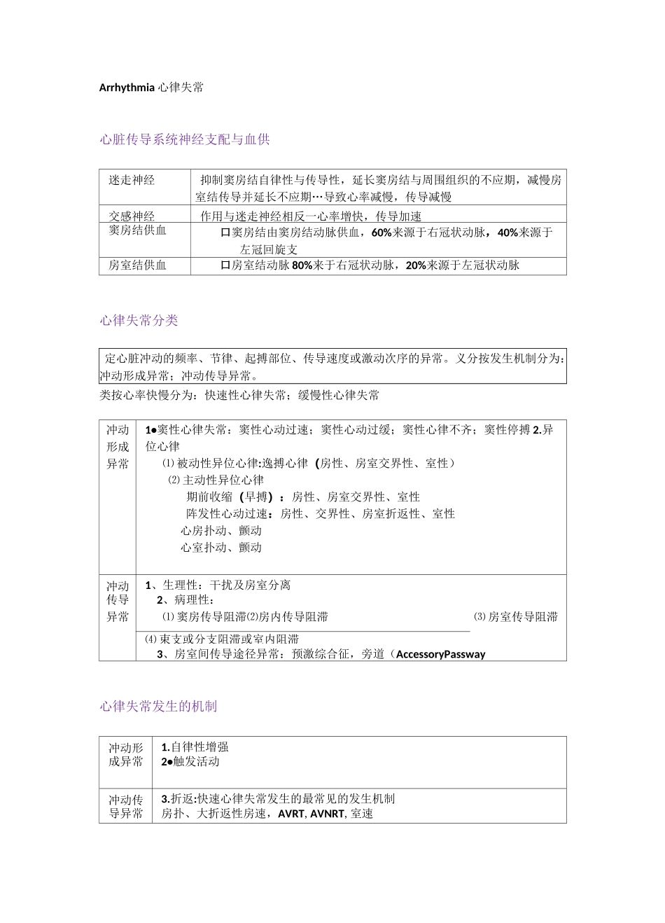 内科-心律失常_第1页