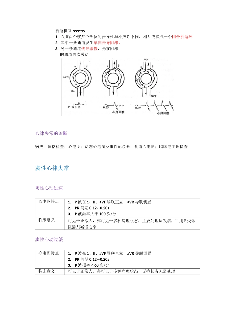 内科-心律失常_第2页