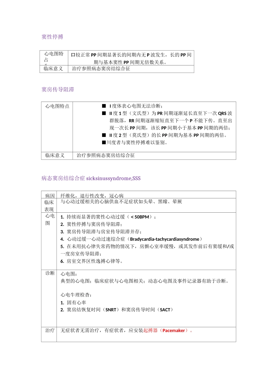 内科-心律失常_第3页