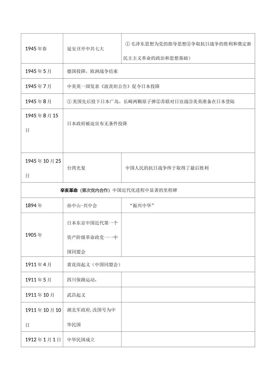 高中历史必修一重要事件时间表整理_第3页