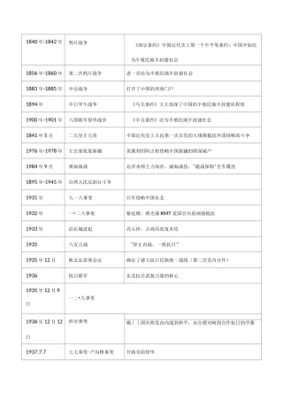 高中历史必修一重要事件时间表整理