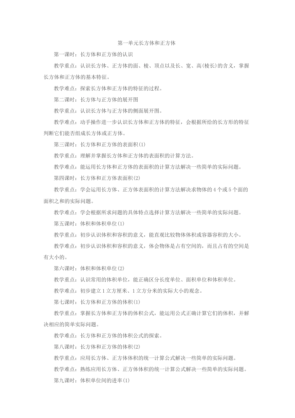 新苏教版小学数学六年级重难点整理_第1页