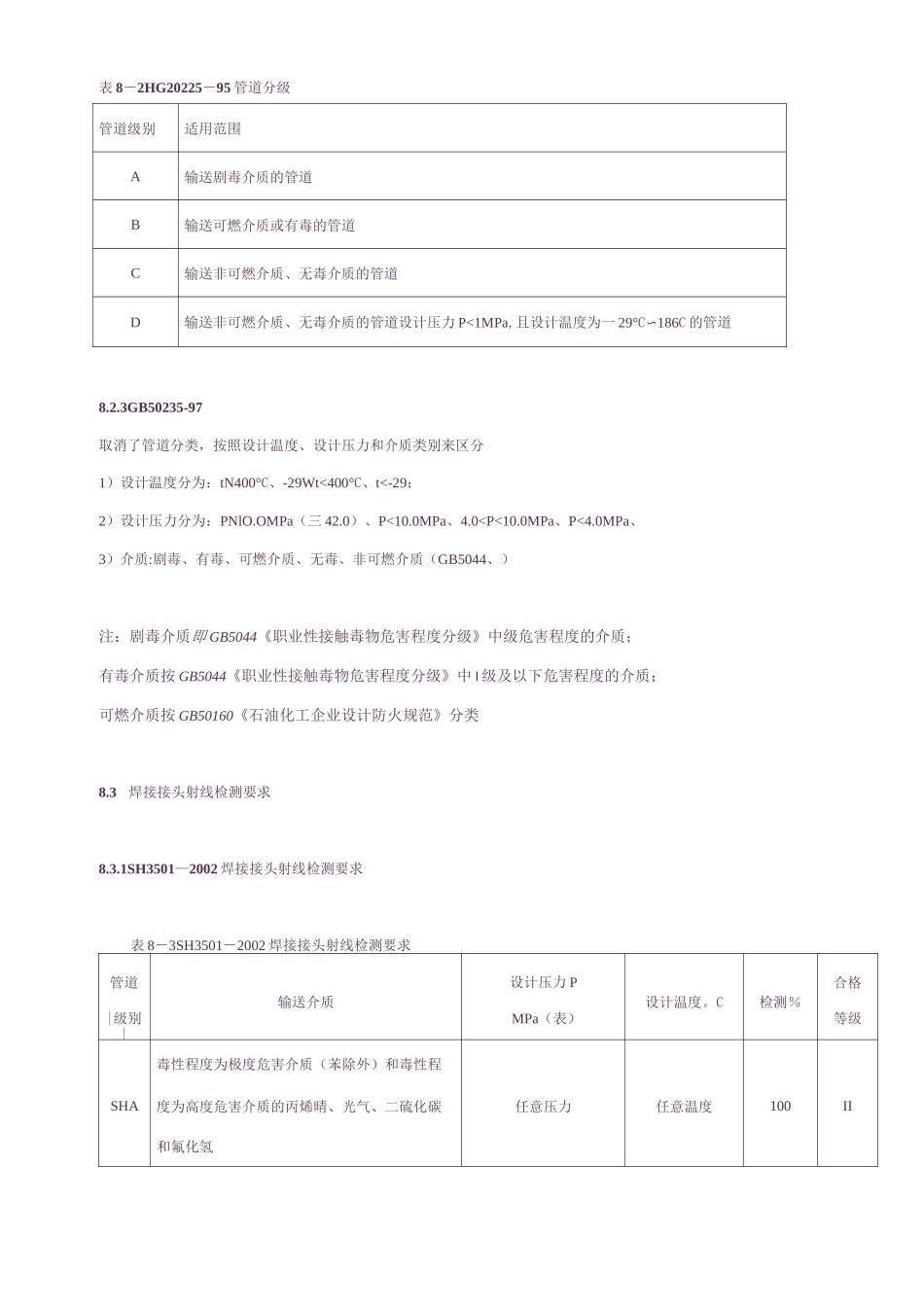 压力管道材料-管道施工及验收规范_第3页