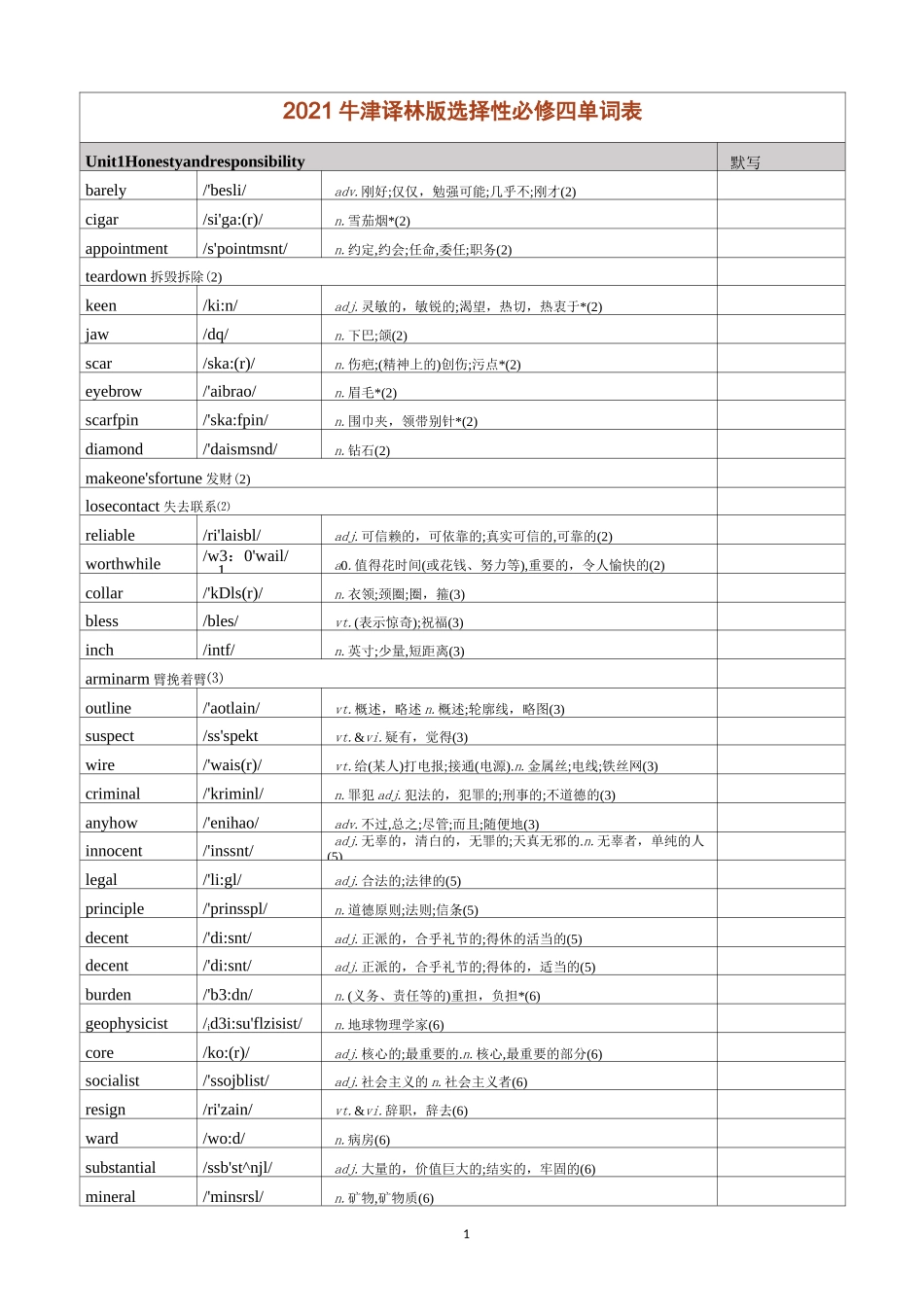 2021译林版高中英语选择性必修四单词表_第1页