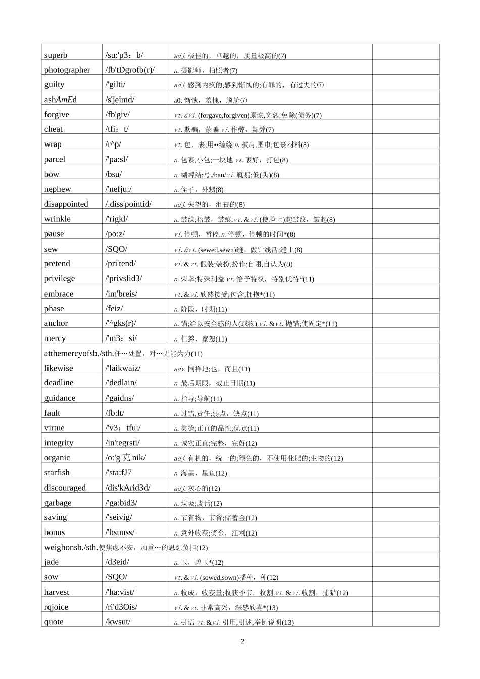 2021译林版高中英语选择性必修四单词表_第2页