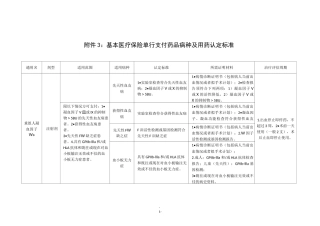 基本医疗保险单行支付药品病种及用药认定标准