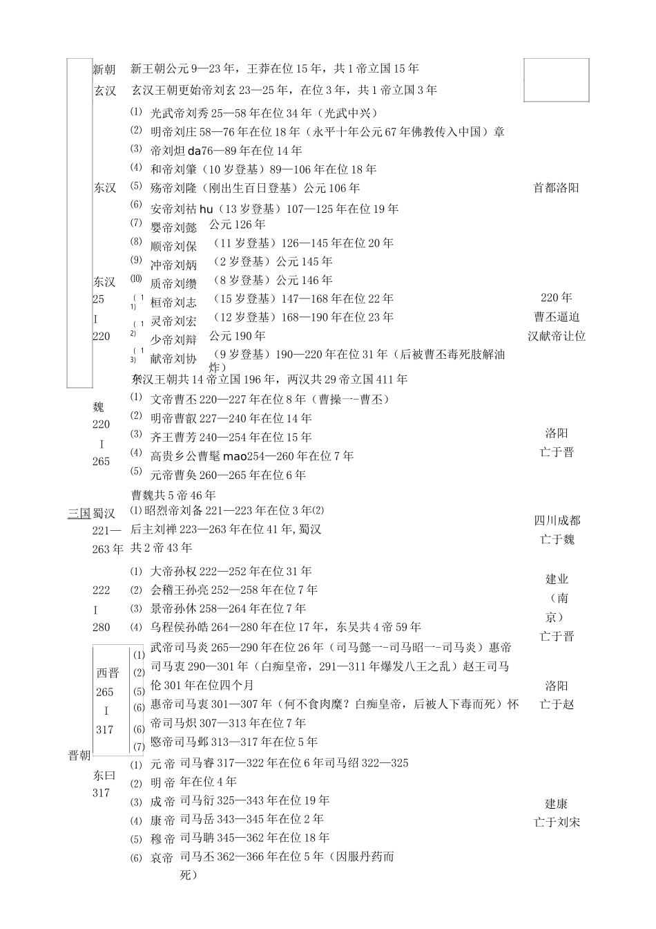 中国历史图表_第2页