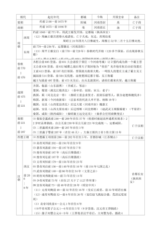 中国历史图表