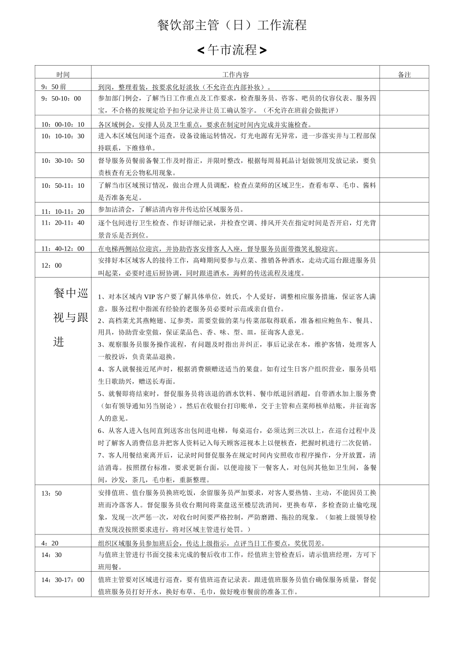 餐饮管理人员日工作流程_第1页