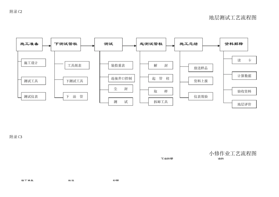 井下作业工艺流程图_第2页