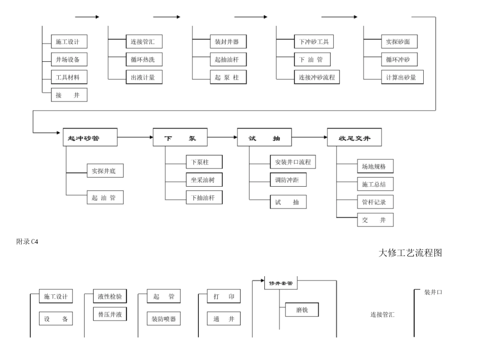 井下作业工艺流程图_第3页