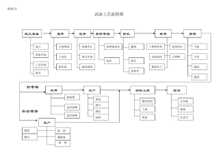 井下作业工艺流程图