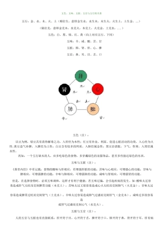 五脏五色五行五味与养生详解