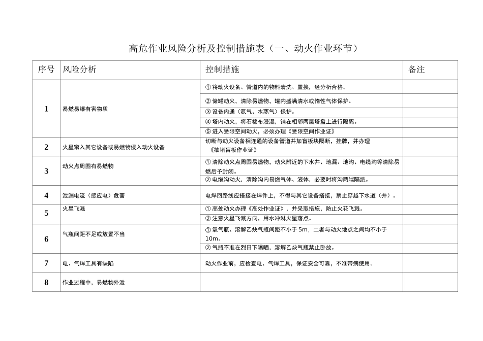 高危作业风险评估及控制措施_第1页