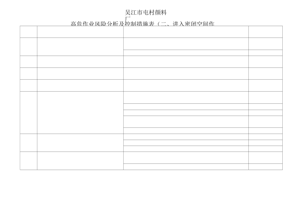 高危作业风险评估及控制措施_第3页