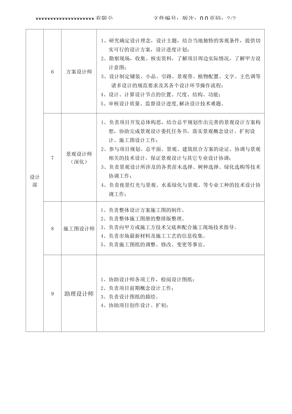 设计部岗位职责及任职资格_第2页