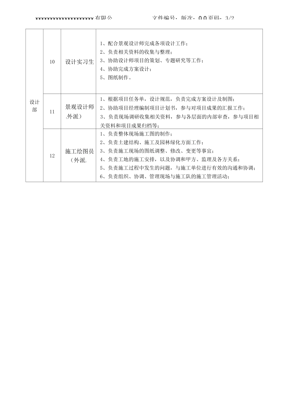 设计部岗位职责及任职资格_第3页
