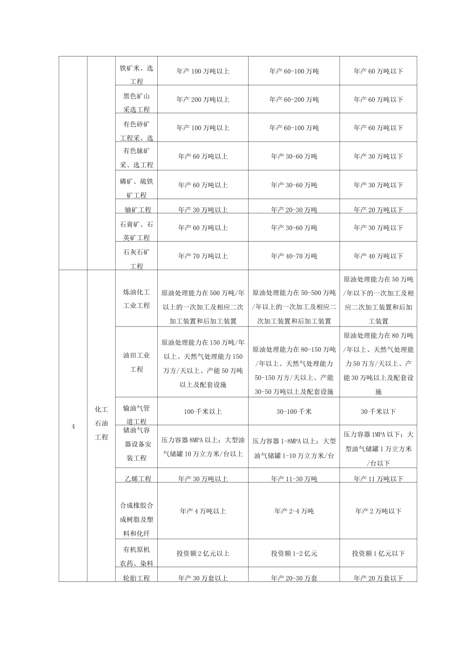 工程类别及等级划分_第2页