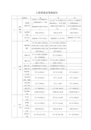 工程类别及等级划分