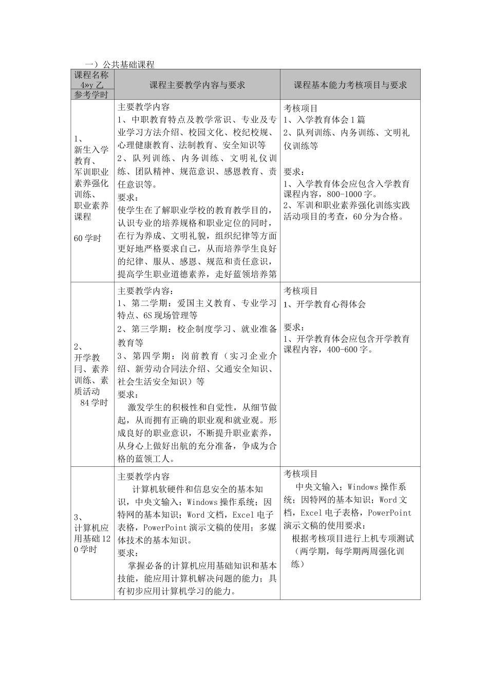美发与形象设计(美发与形象设计方向)专业教学计划_第2页