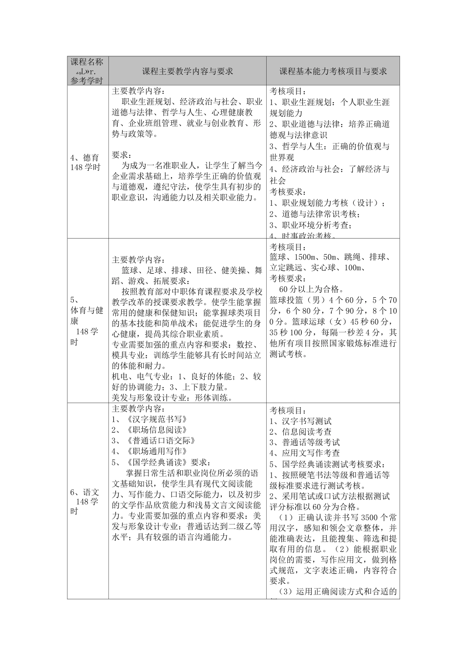 美发与形象设计(美发与形象设计方向)专业教学计划_第3页