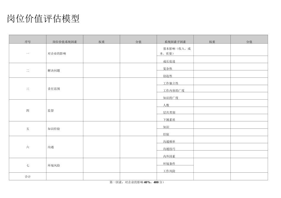 房地产行业岗位价值评估模型_第1页