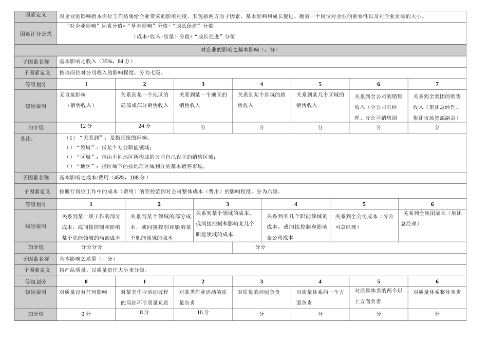 房地产行业岗位价值评估模型_第2页