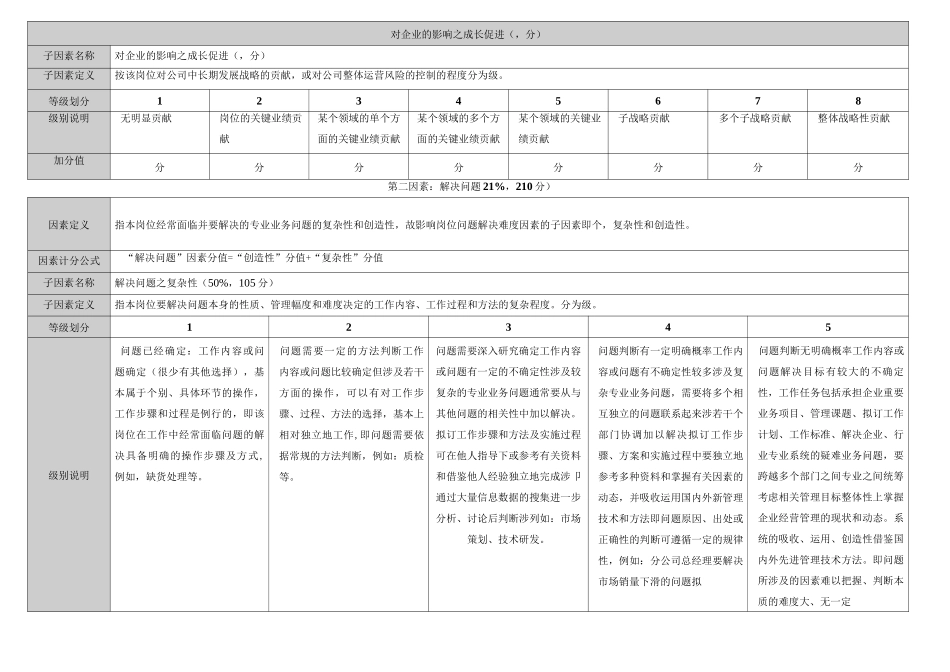 房地产行业岗位价值评估模型_第3页