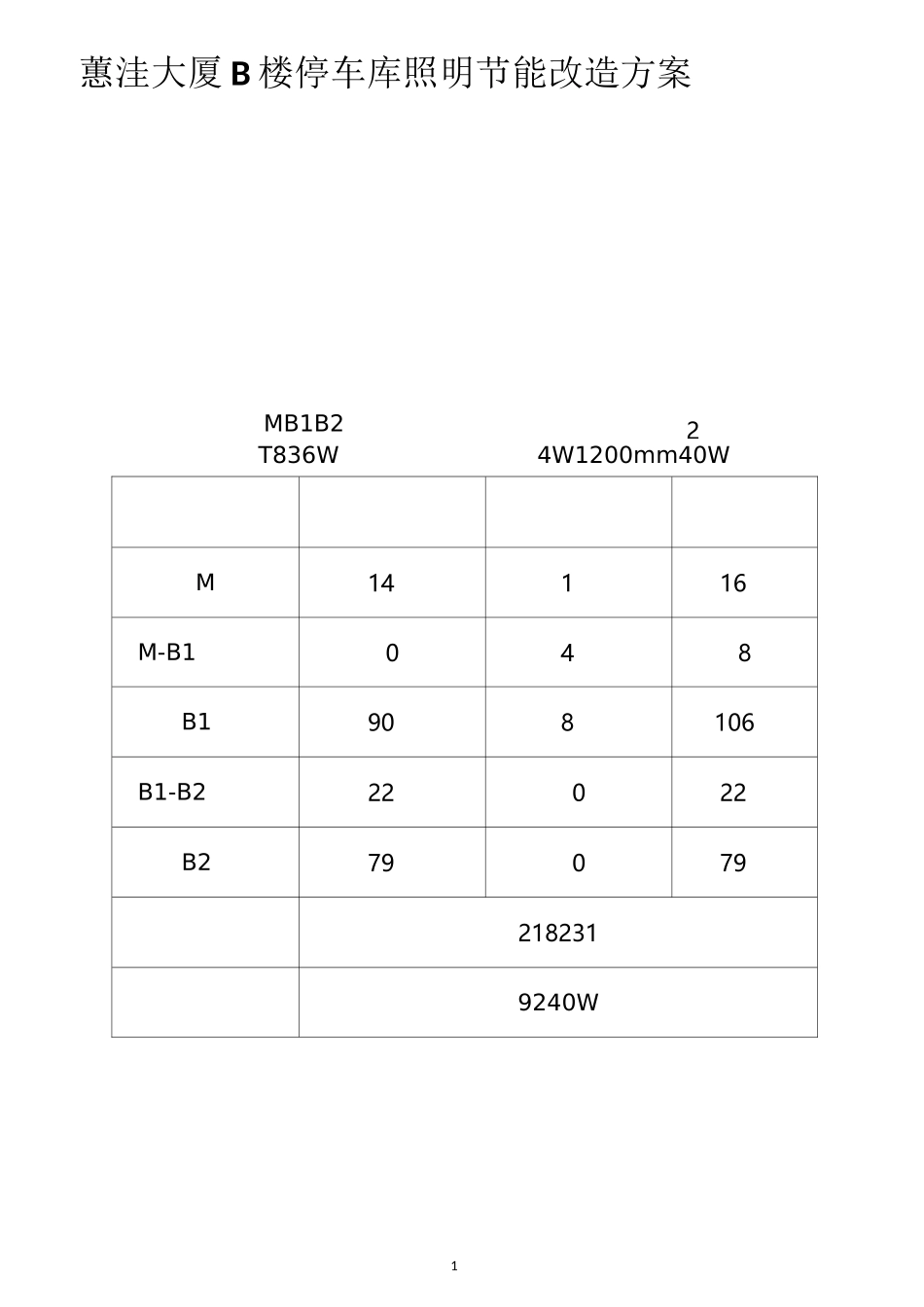 车库节能改造最终版_第1页