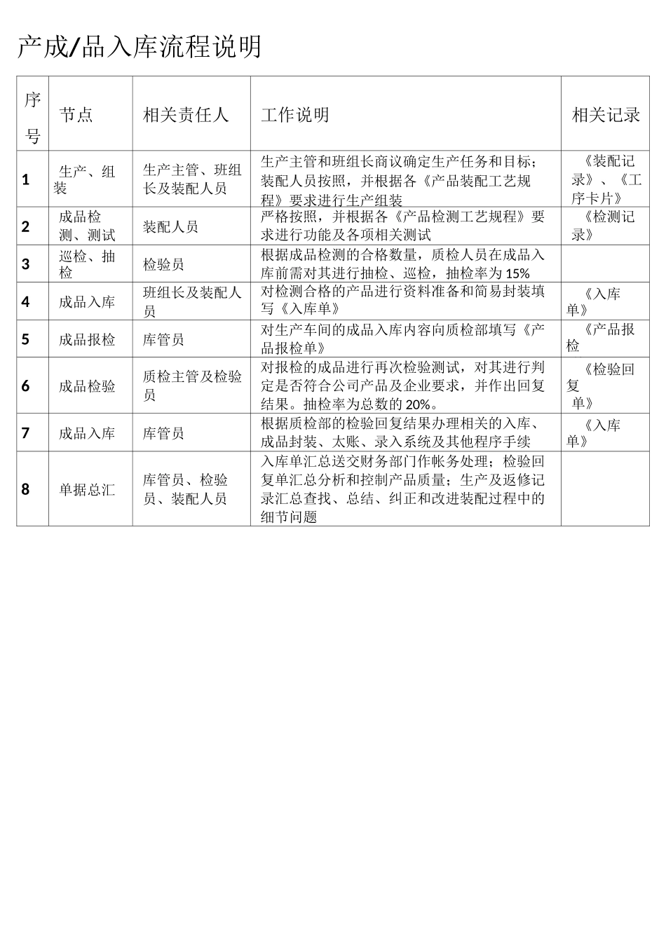 产品出入库流程图_第2页