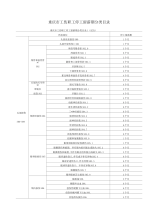 重庆市工伤职工停工留薪期分类目录
