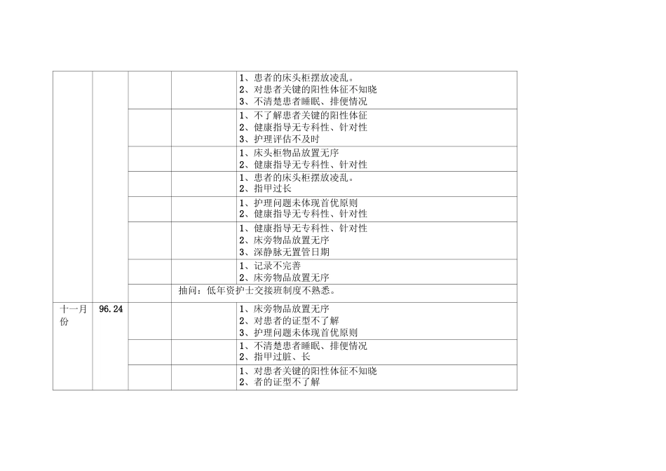 优质护理季度小结_第3页